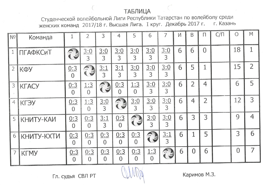 Расписание первой лиги по футболу 24 25