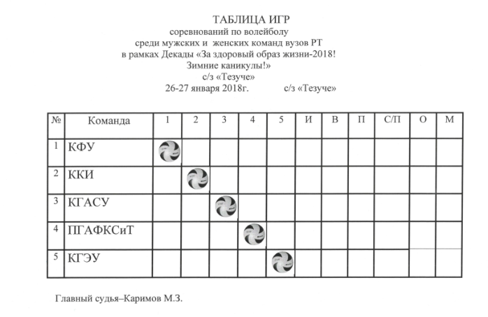 Волейбол чемпионат россии мужчины таблица на сегодня