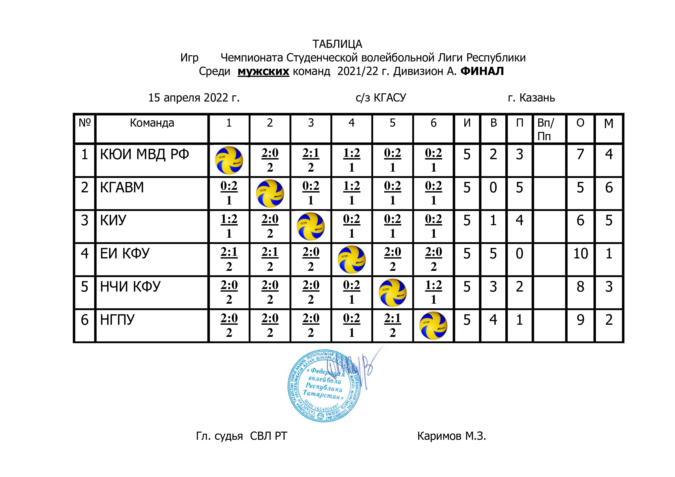 Финал